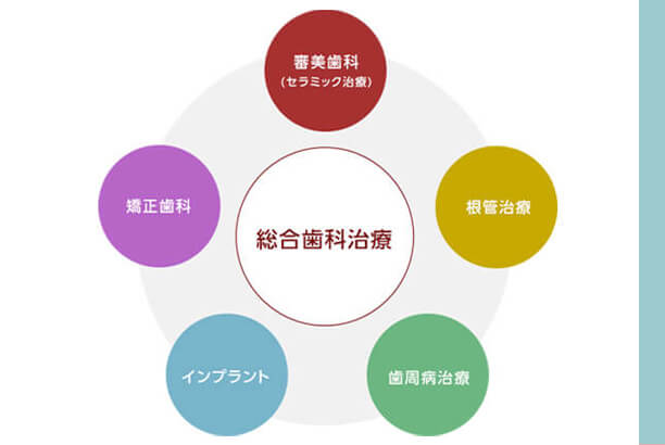 治療実績の豊富な医師たちの総合的治療
